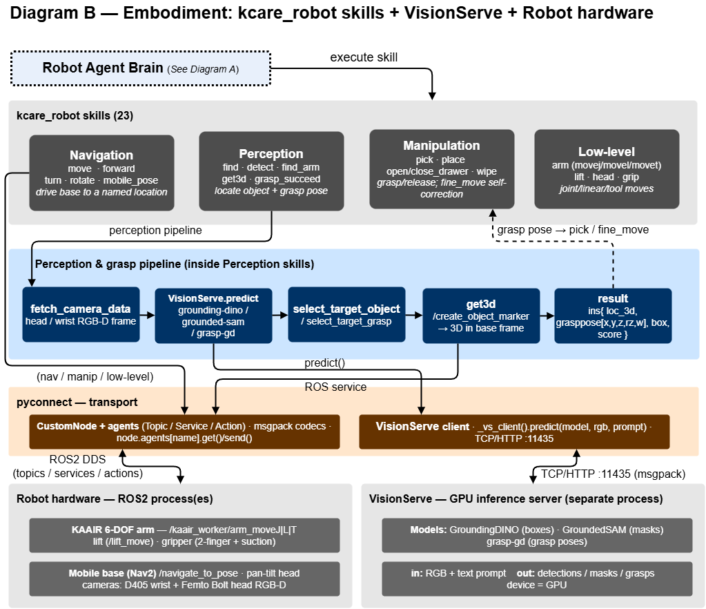 embodiment stack